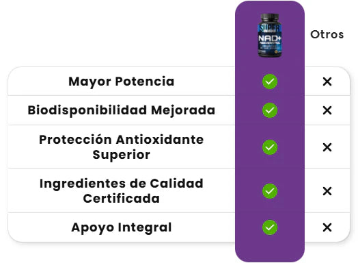💊 NAD+ Resveratrol - Cápsulas de Reparación Celular Antienvejecimiento y Energía Extra.