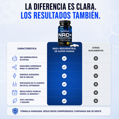 💊 NAD+ Resveratrol - Cápsulas de Reparación Celular Antienvejecimiento y Energía Extra.